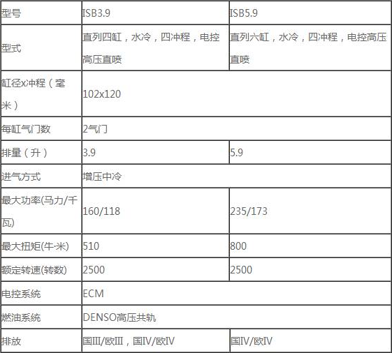 康明斯發(fā)動機配件通用件和專用件介紹