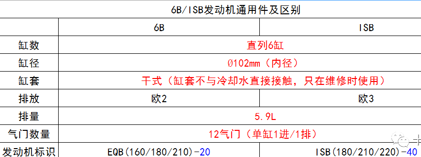 康明斯發(fā)動機參數(shù)