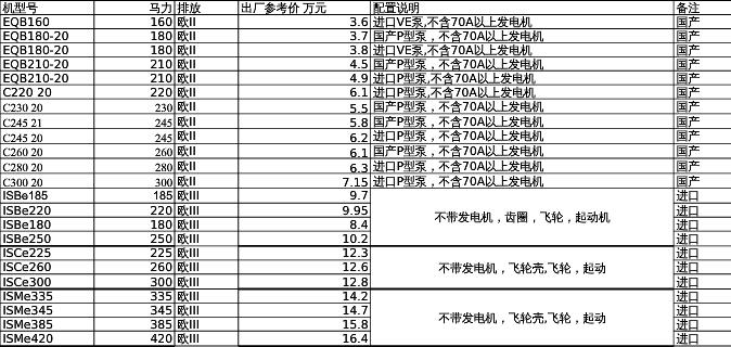 康明斯發(fā)動(dòng)機(jī)多少錢